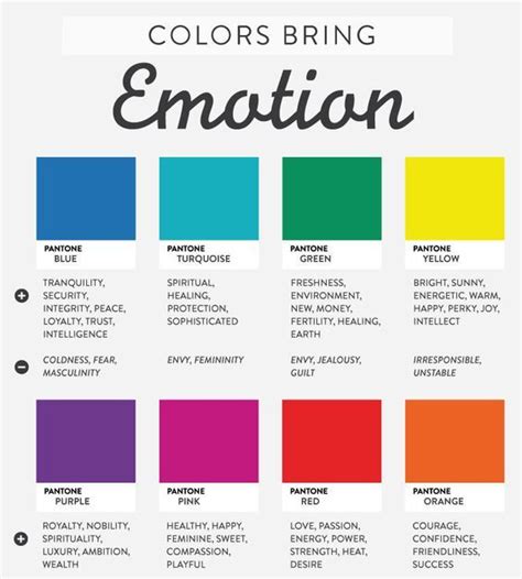 The Emotions Of Colors Infographic From Coschedule Not Sure Why