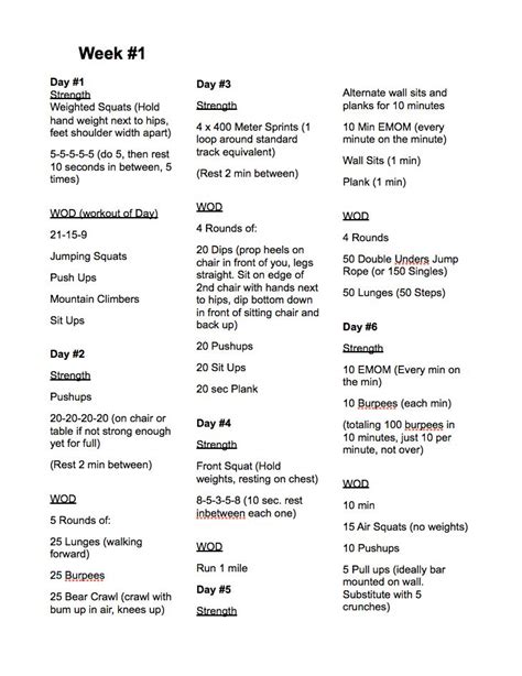 CrossFit Workout Checklist