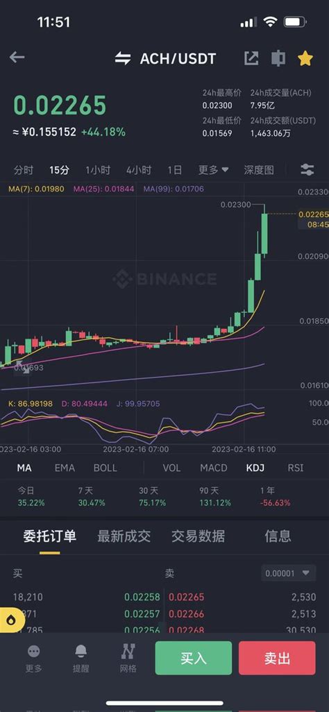 Eth On Twitter Btc Ach