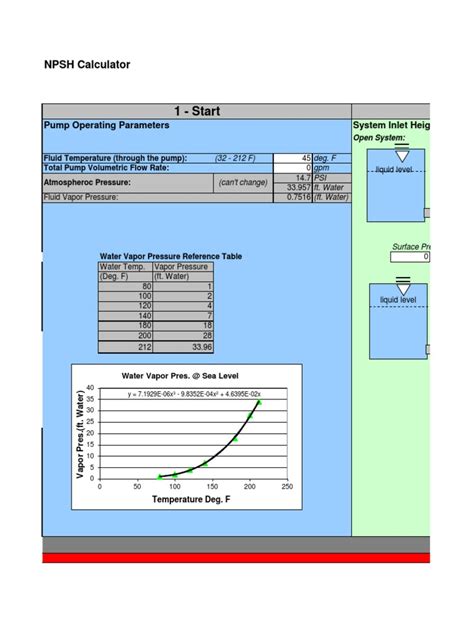 NPSH Calculation | Pressure | Pump