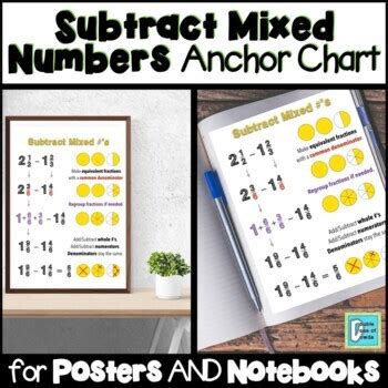 Adding And Subtracting Mixed Numbers Anchor Chart