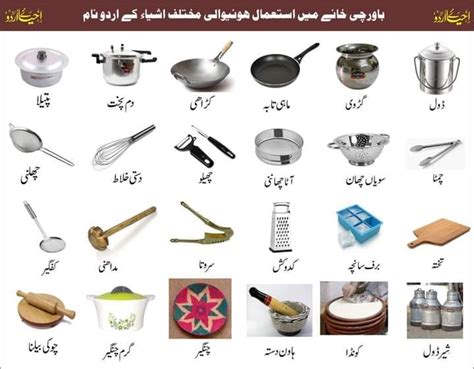 Kitchen Utensils Names In Urdu Kitchen Utensils Basic English