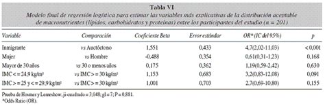 Estudio De Prevalencia Sobre Los H Bitos Alimentarios Y El Estado