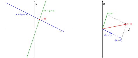 Algebra Linear E Aplicações