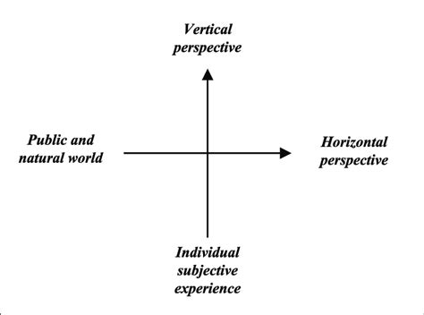 Horizontal Vertical