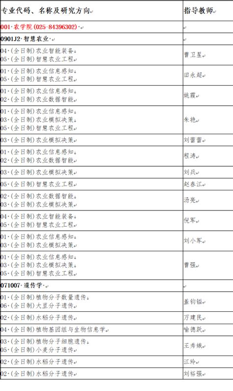 南京农业大学2024年博士研究生招生专业目录