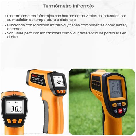 Term Metro Infrarrojo How It Works Application Advantages