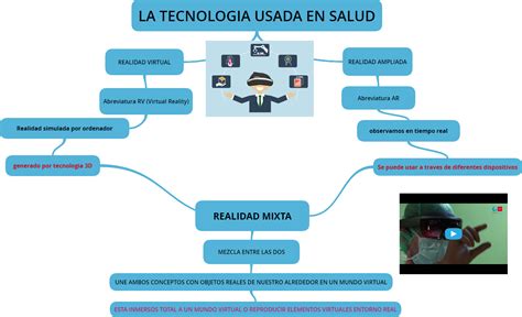 Mapa Mental Realidad Virtual O Realidad Aumentada Images 9240 The