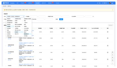 Coupang跨境电商选品coupang选品copang选品工具选品系统 Sellerwel