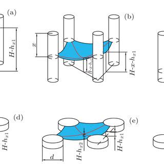 Schematics Of A Bending And Depinning Of Droplet Base Tpcl Acted By