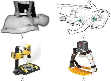 Automatic And Manual Devices For Cardiopulmonary Resuscitation A