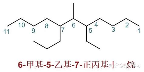 315化学 烷烃的系统命名 - 知乎