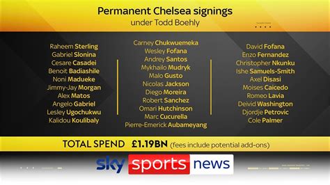 Chelsea Spend Billion Under Todd Boehly Have They Invested Wisely