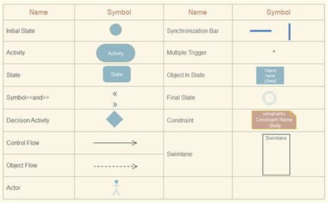 Activity Flow Diagram Symbols Uml Activities Sequence 1316 D