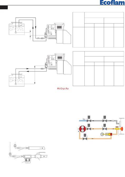 Ecoflam MULTICALOR 100 PR AB TL VCS 125 16 64 Ligh T O Il Circuit