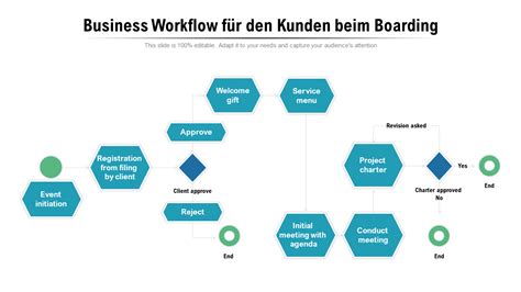 Top 10 PowerPoint Vorlagen Zur Planung Der Workflow Automatisierung