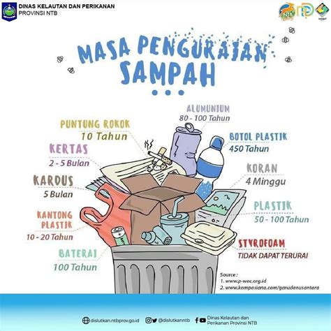 Masa Penguraian Sampah Dislutkan Ntb