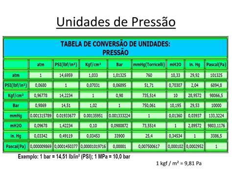 Ppt Unidades Carga E Escalas De Press O Powerpoint Presentation