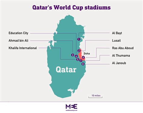 Is Qatar Ready To Host The World Cup Middle East Eye