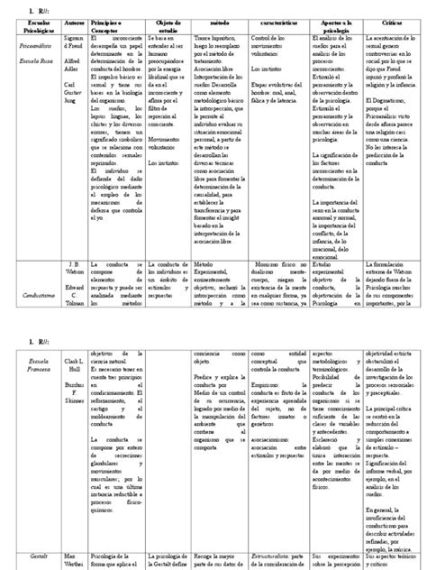 Cuadro Comparativo De Escuelas Psicologicas Karen Y Sandra Pdf