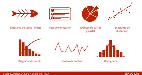 Las 7 Herramientas De Calidad Desarrollo Profesional Sys