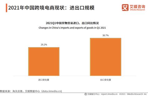 2021年中国跨境电商发展现状及趋势分析 财经头条