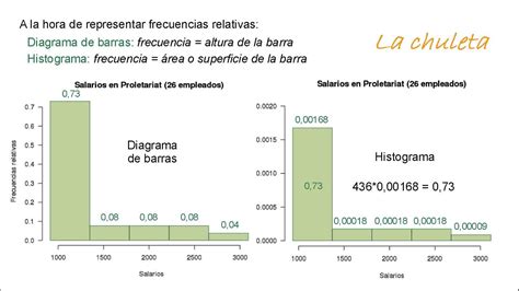 Diferencias entre un gráfico de barras y un histograma Hot Sex Picture