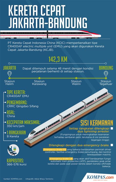 6 Fakta Soal Kereta Cepat Jakarta Bandung Progres Hingga Biayanya