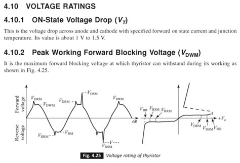 SCR-Voltage ratings