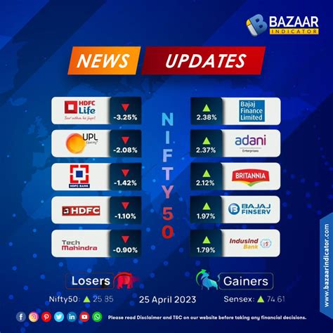 NIFTY50 Today! - News Analysis