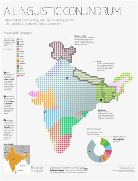 Map Of India S Languages Indian Language Infographic Transparent PNG