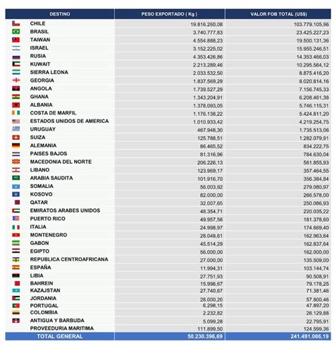 Experto Alerta Sobre Los Impactos Negativos Del Comercio De Economías