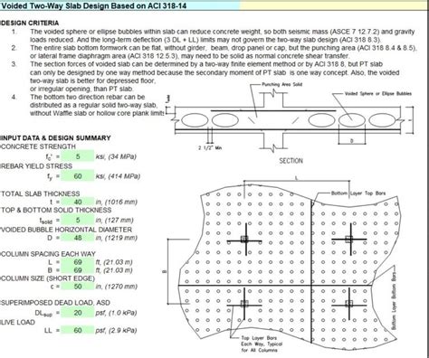 Voided Two-Way Slab Design Based on ACI 318-14 Spreadsheet