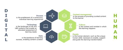 Learning Development Trends For Thehrd