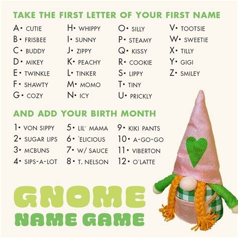 What is your Gnome Name? | TheCatSite