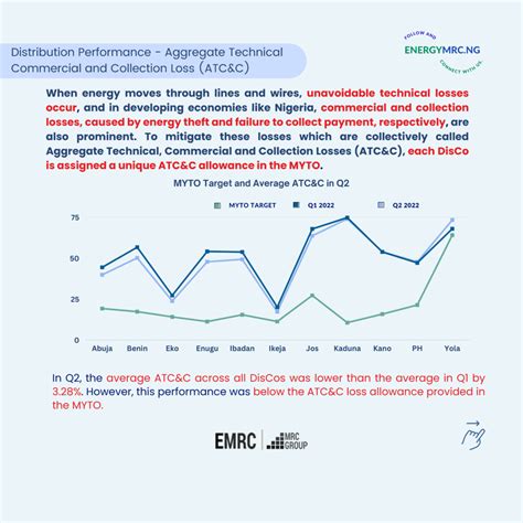 Tariff Series Generation Tariffs Emrc