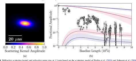 Figure 10 from First Sagittarius A* Event Horizon Telescope Results. II ...