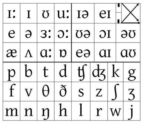 International Phonetic Alphabet Symbols In Microsoft Word The Images