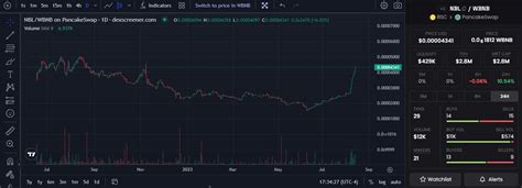 Nobility Latest News Social Media Updates And Insights Cryptorank Io