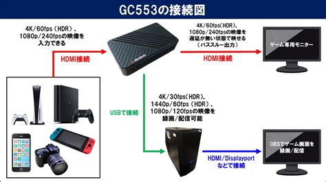 Avermedia Gc Pc Pc Ota On Arena Ne Jp