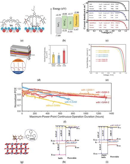 Nanomaterials Free Full Text Modification Of Sno2 Electron