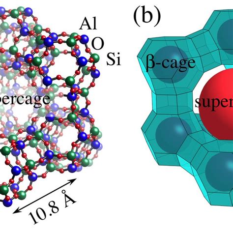 Color Online A Schematic Illustration Of The Aluminosilicate Download Scientific Diagram