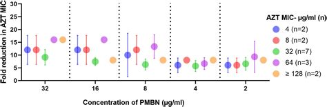 Frontiers Discerning The Role Of Polymyxin B Nonapeptide In Restoring The Antibacterial