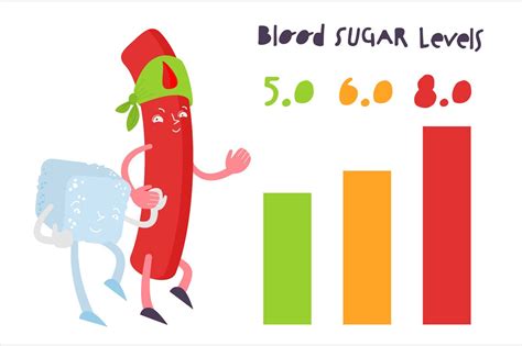 Blood Sugar Balance Infographic Healthcare Illustrations Creative