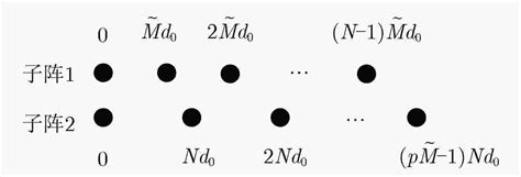 Underdetermined Wideband DOA Estimation Based On Distributed