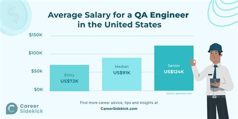 How To Become A QA Engineer Career Sidekick