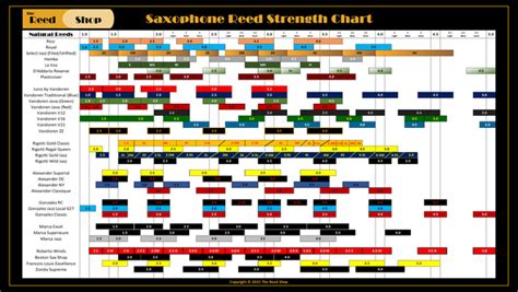 Reed Strength Chart – The Reed Shop