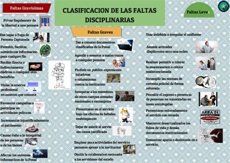 Clasificación de las Faltas Disciplinarias by oscar sierraf4627 on Genially