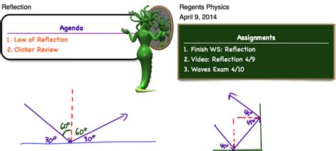 Law of Reflection - Regents Physics