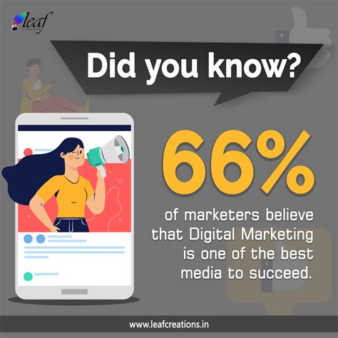 Digital Marketing Facts